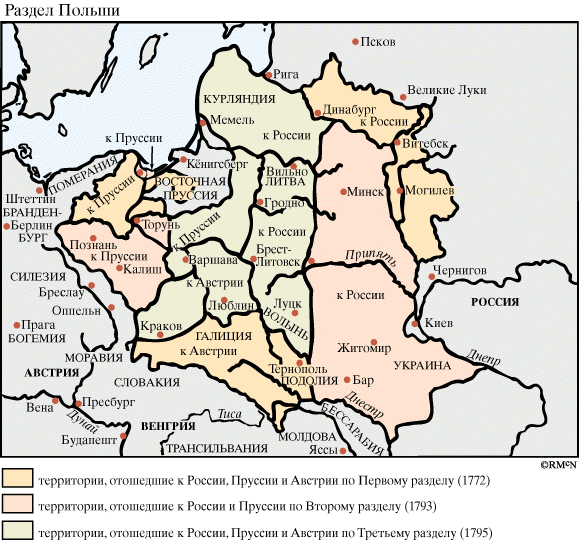 Раздел Польши