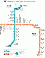 Схема метро Киото